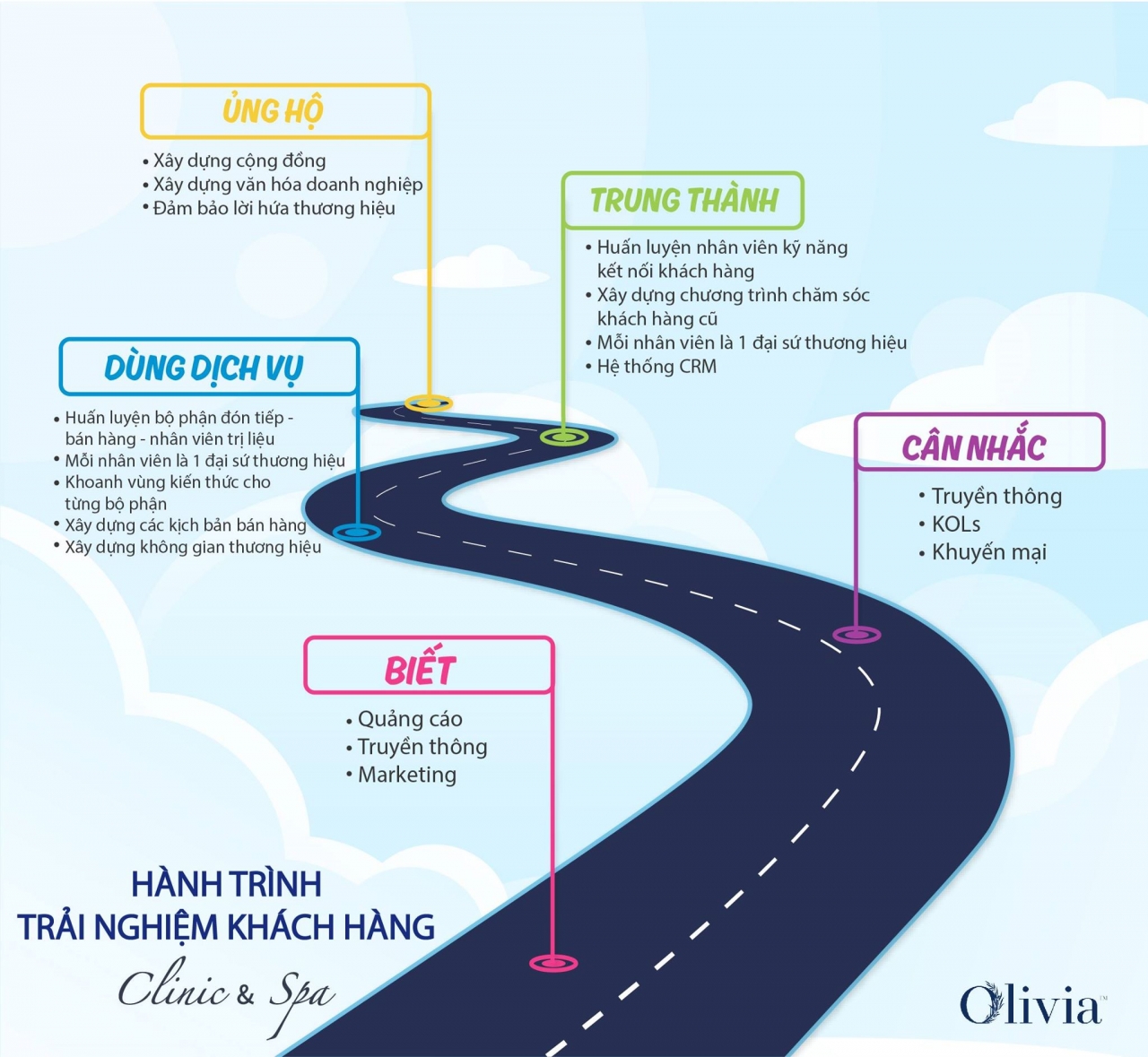 CÁCH TẠO MỘT WEBSITE CHUYÊN NGHIỆP CHO NGƯỜI MỚI