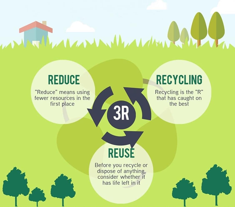 KHỞI ĐẦU VÀ QUY TẮC 3RS